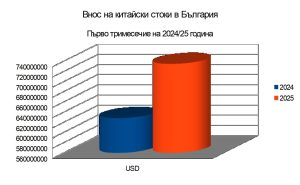Експерт: Китай може да обмисли ваучерите за потребление в сектора на услугите