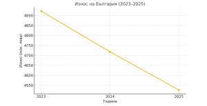 Фестивалът на феновете на F1 се открива в Шанхай