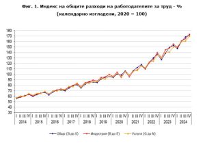 Dukan CSO: Ние източваме най -добрите продукти от Китай