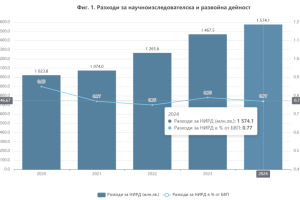 Building a community with a shared future in cyberspace is a forward-looking concept
