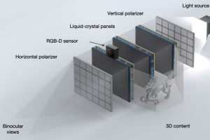 Китайски екип създава 3D дисплей без нужда от очила